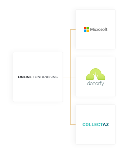 Integrationer med OnlineFundraising